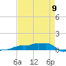 Vaca Key tide chart for Tuesday, May 9, 2023