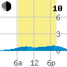Vaca Key tide chart for Saturday, June 10, 2023