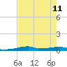 Vaca Key tide chart for Sunday, June 11, 2023