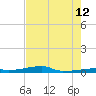 Vaca Key tide chart for Monday, June 12, 2023