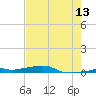 Vaca Key tide chart for Tuesday, June 13, 2023
