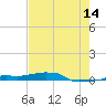 Vaca Key tide chart for Wednesday, June 14, 2023