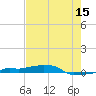 Vaca Key tide chart for Thursday, June 15, 2023
