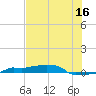 Vaca Key tide chart for Friday, June 16, 2023