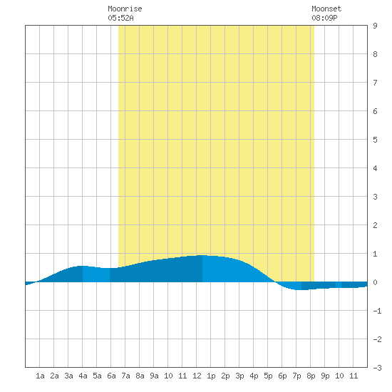 Vaca Key tide chart for Saturday, June 17, 2023