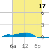 Vaca Key tide chart for Saturday, June 17, 2023