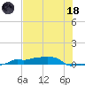 Vaca Key tide chart for Sunday, June 18, 2023