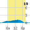 Vaca Key tide chart for Monday, June 19, 2023