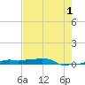 Vaca Key tide chart for Thursday, June 1, 2023