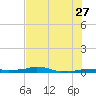 Vaca Key tide chart for Tuesday, June 27, 2023