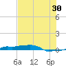 Vaca Key tide chart for Friday, June 30, 2023