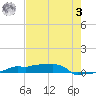 Vaca Key tide chart for Saturday, June 3, 2023