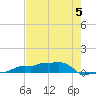 Vaca Key tide chart for Monday, June 5, 2023