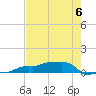 Vaca Key tide chart for Tuesday, June 6, 2023