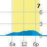 Vaca Key tide chart for Wednesday, June 7, 2023