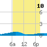 Vaca Key tide chart for Monday, July 10, 2023