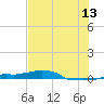 Vaca Key tide chart for Thursday, July 13, 2023