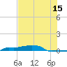 Vaca Key tide chart for Saturday, July 15, 2023