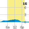 Vaca Key tide chart for Sunday, July 16, 2023