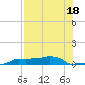Vaca Key tide chart for Tuesday, July 18, 2023