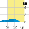 Vaca Key tide chart for Sunday, July 30, 2023