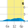 Vaca Key tide chart for Thursday, July 6, 2023