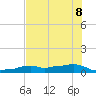 Vaca Key tide chart for Saturday, July 8, 2023