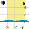 Vaca Key tide chart for Sunday, July 9, 2023