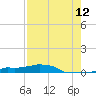 Vaca Key tide chart for Saturday, August 12, 2023