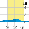 Vaca Key tide chart for Tuesday, August 15, 2023
