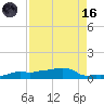 Vaca Key tide chart for Wednesday, August 16, 2023