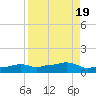 Vaca Key tide chart for Saturday, August 19, 2023