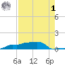 Vaca Key tide chart for Tuesday, August 1, 2023