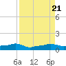 Vaca Key tide chart for Monday, August 21, 2023