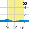 Vaca Key tide chart for Tuesday, August 22, 2023