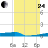 Vaca Key tide chart for Thursday, August 24, 2023