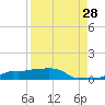 Vaca Key tide chart for Monday, August 28, 2023