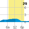 Vaca Key tide chart for Tuesday, August 29, 2023
