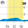 Vaca Key tide chart for Wednesday, August 30, 2023