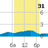Vaca Key tide chart for Thursday, August 31, 2023