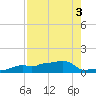 Vaca Key tide chart for Thursday, August 3, 2023