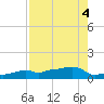 Vaca Key tide chart for Friday, August 4, 2023