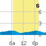 Vaca Key tide chart for Sunday, August 6, 2023