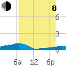 Vaca Key tide chart for Tuesday, August 8, 2023