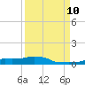 Vaca Key tide chart for Sunday, September 10, 2023