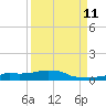 Vaca Key tide chart for Monday, September 11, 2023