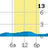 Vaca Key tide chart for Wednesday, September 13, 2023