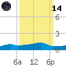Vaca Key tide chart for Thursday, September 14, 2023