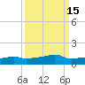 Vaca Key tide chart for Friday, September 15, 2023