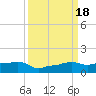 Vaca Key tide chart for Monday, September 18, 2023